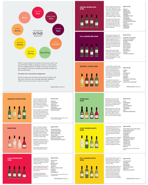 Download the Wine 101 Guide